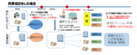 遺言の限界を補完する民事信託